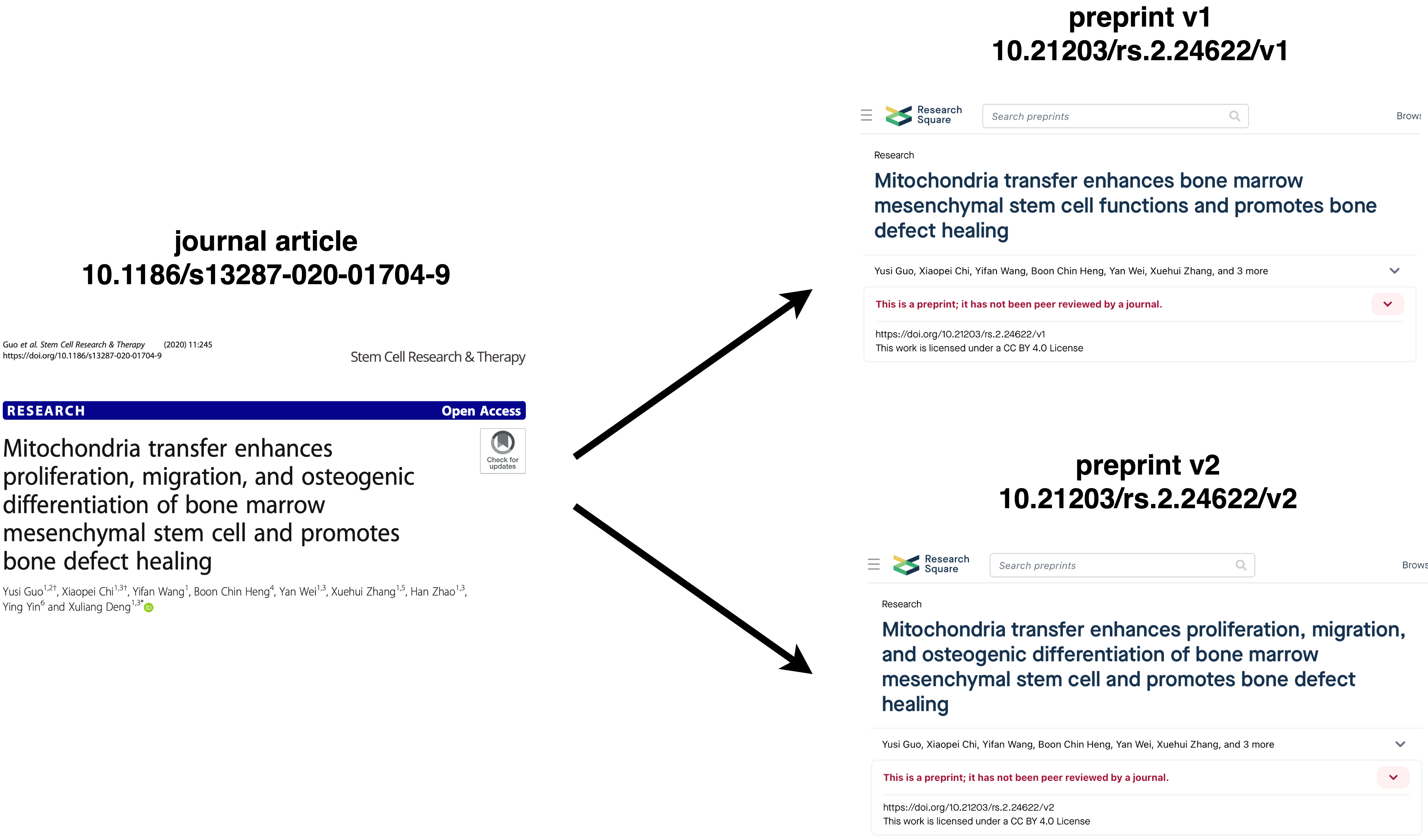 Preprint matching